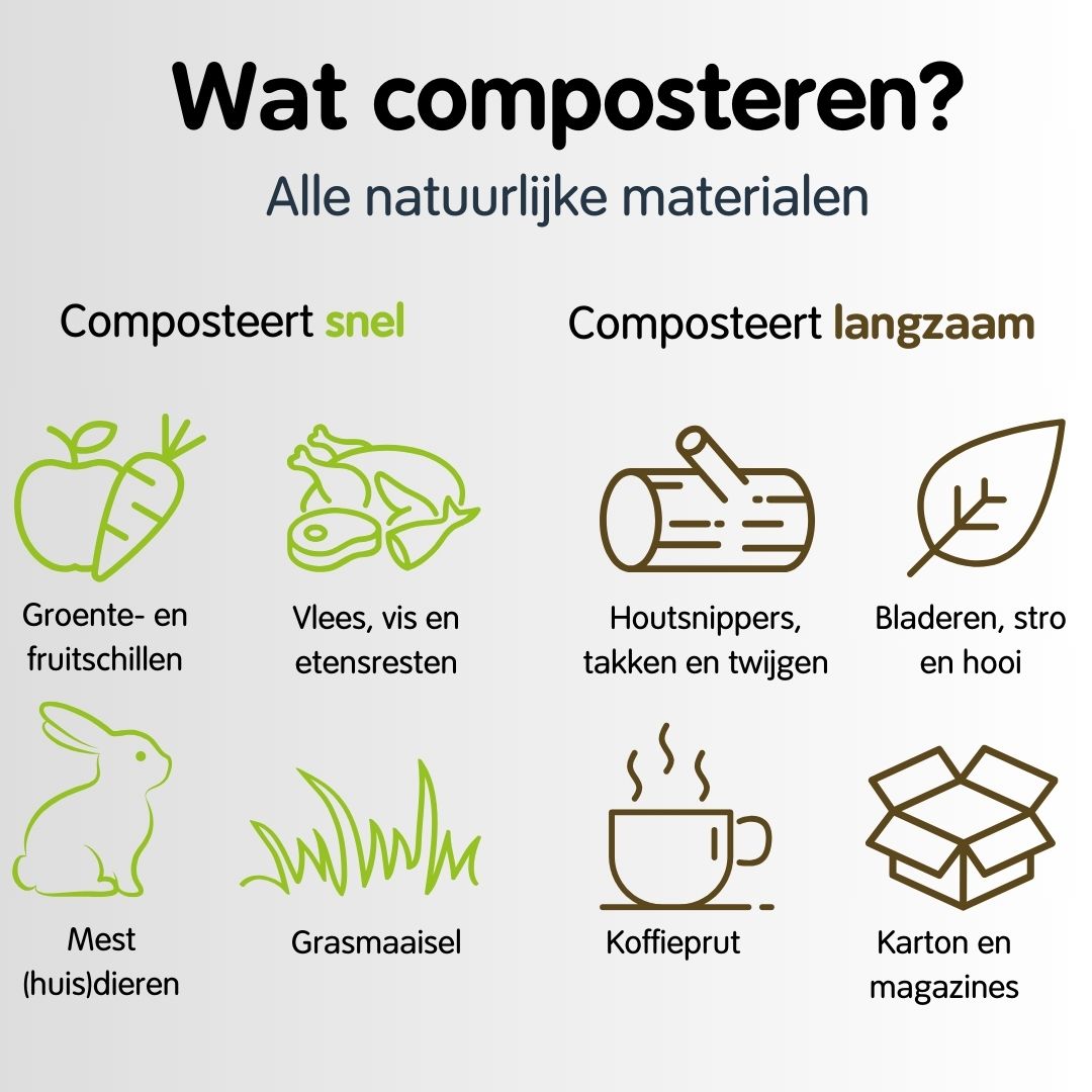 Productlisting HOTBIN Mega-Wat composteren